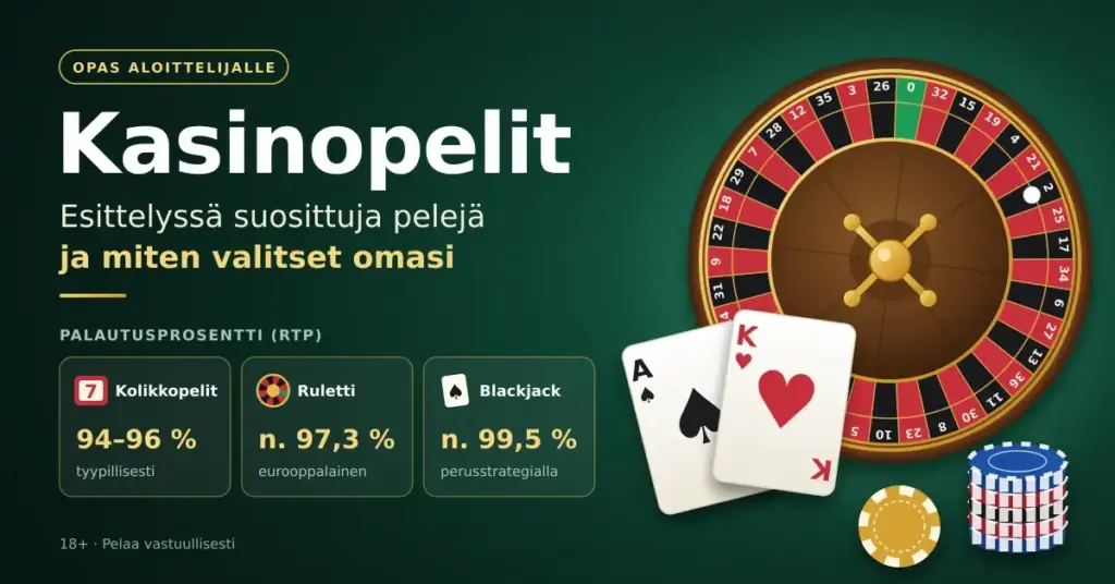 Kasinopelien esittelykuva, jossa on ruletti, ässä- ja kuningaskortit sekä pelimerkkipino ja jossa verrataan kolikkopelien, eurooppalaisen ruletin ja blackjackin palautusprosentteja (RTP).